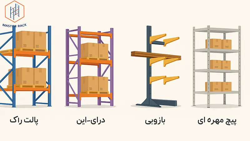 معرفی جامع انواع سیستم‌های قفسه‌بندی