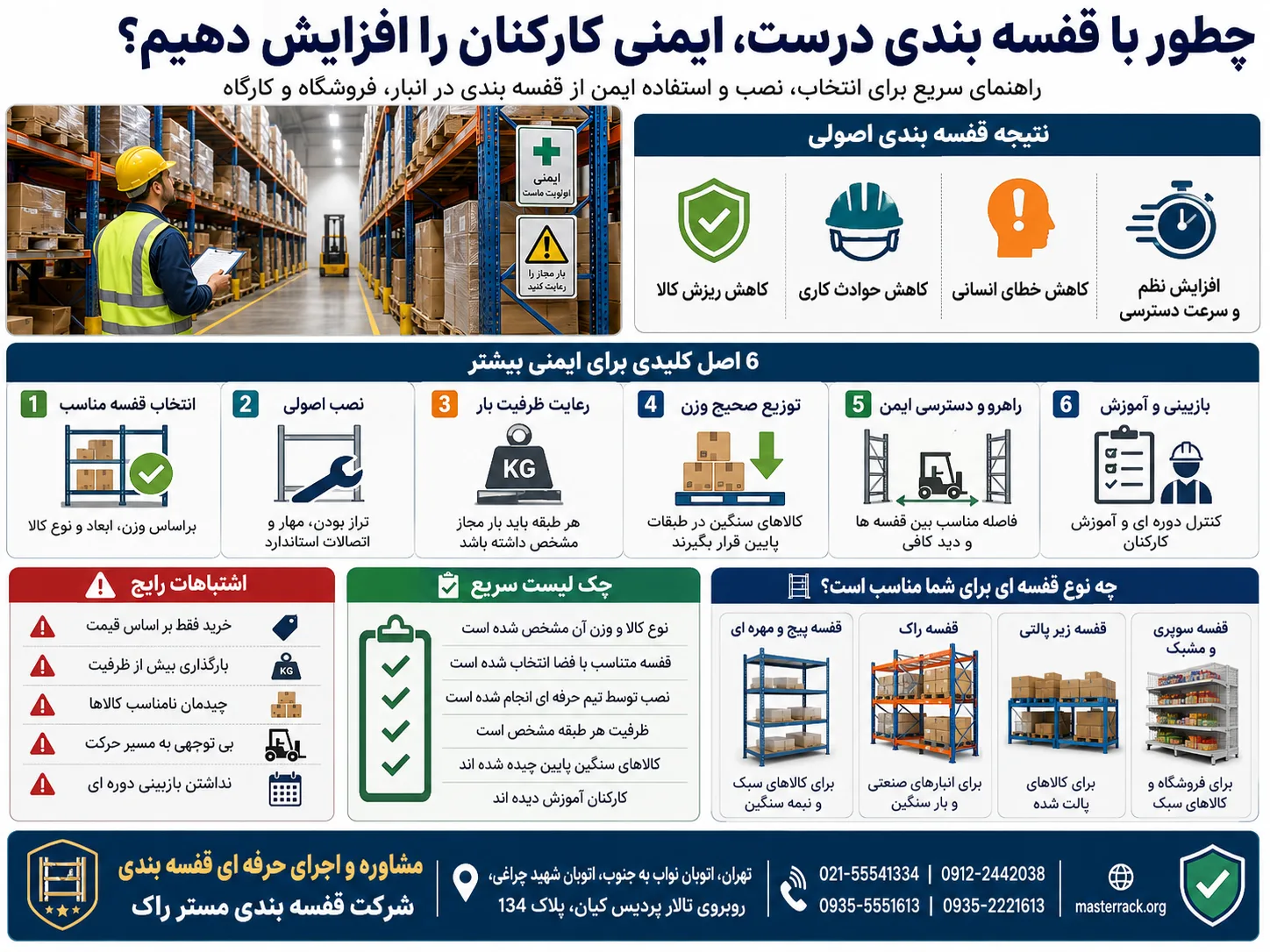 ایمنی کارکنان با قفسه بندی درست: 7 اصل مهم 3 اینفوگرافی ایمنی قفسه بندی